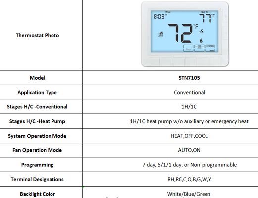 온도 범위 32°F ~ 99°F 2 AAA 알칼리 배터리 전원 공급 및 열 냉각을 위한 AUTO 팬 작동 모드